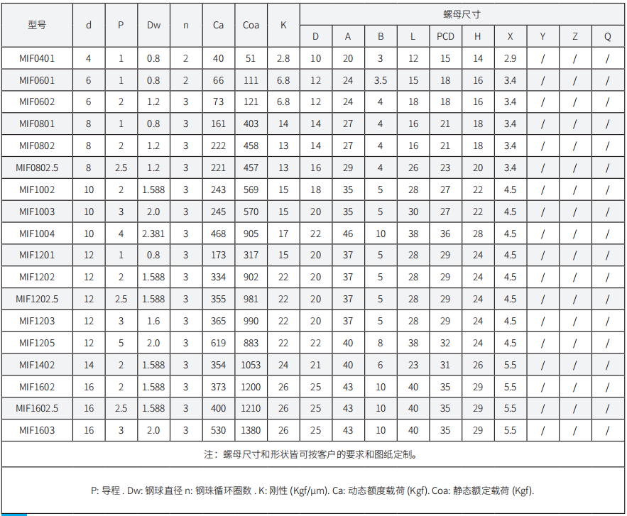 微型滾珠絲桿  帶法蘭圓形浮動(dòng)式返向器螺母 MIF產(chǎn)品