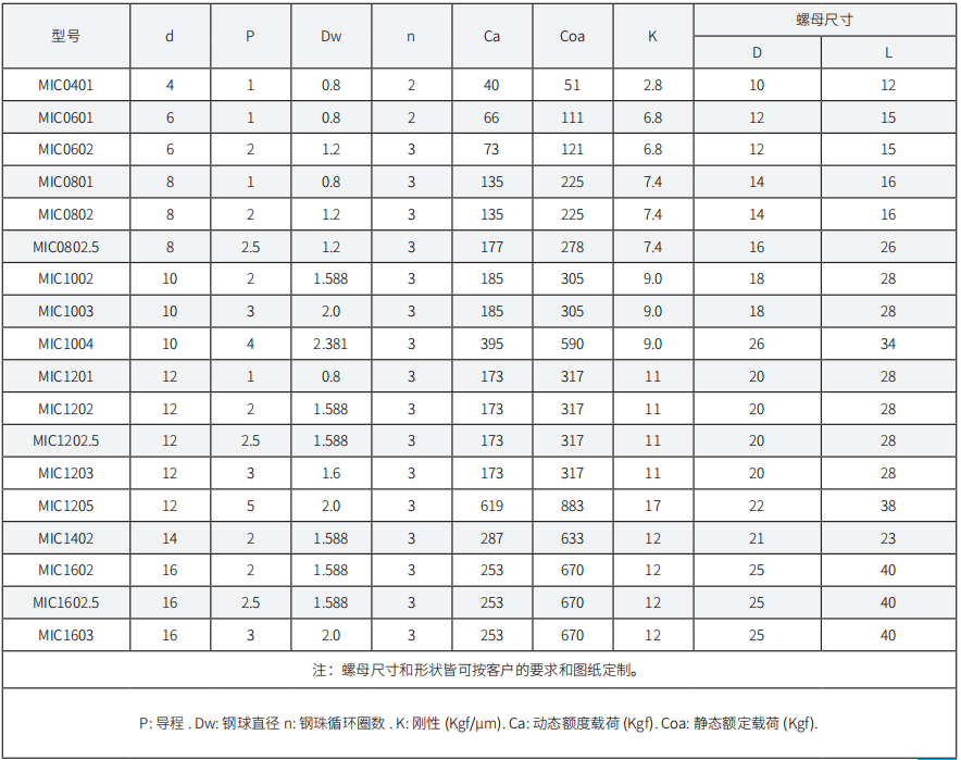 微型滾珠絲桿  帶法蘭圓形浮動(dòng)式返向器螺母 MIC產(chǎn)品