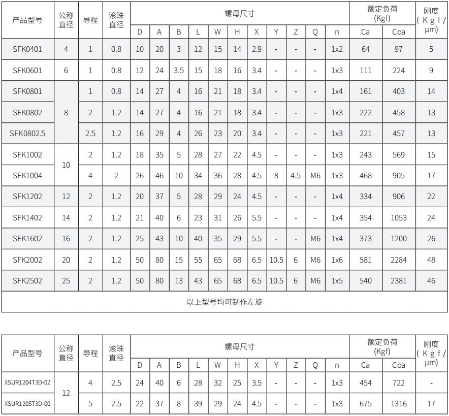 微型滾珠絲桿  SFK系列