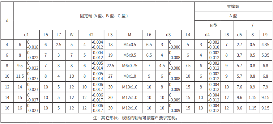 微型滾珠絲桿  微型滾珠絲桿的建議軸端加工