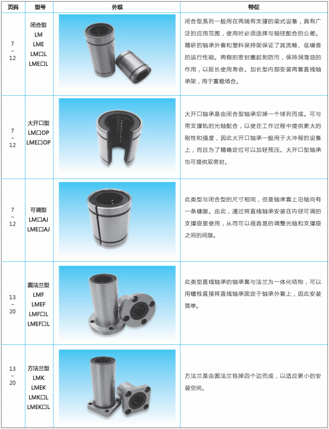 直線軸及軸承