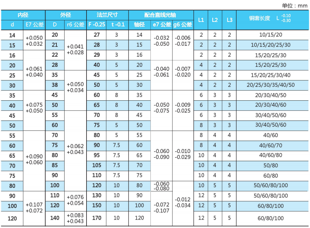 直線軸及軸承