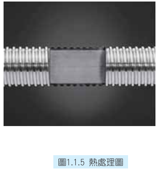 TBI滾珠絲桿  技術資料