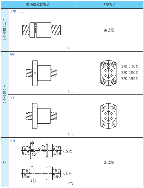 TBI滾珠絲桿 型號(hào)SFHR系列