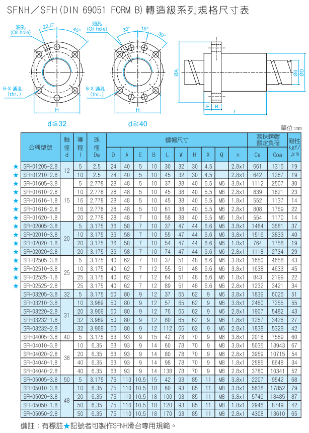 TBI滾珠絲桿 型號(hào)SFHR系列