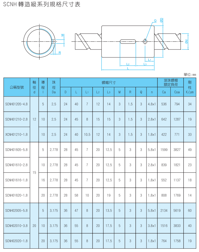 TBI滾珠絲桿  型號SFNU系列