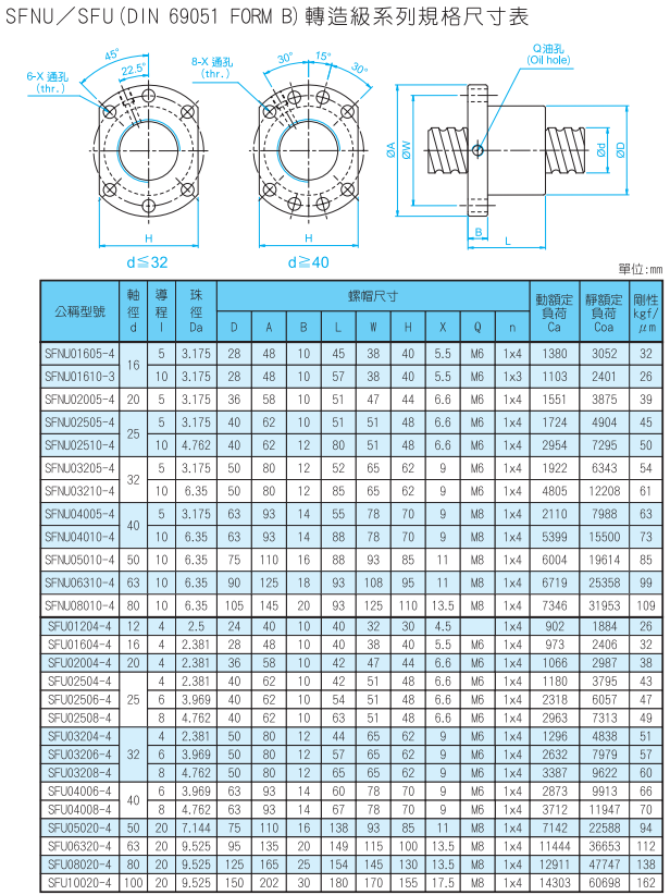 TBI滾珠絲桿  型號SFNU系列