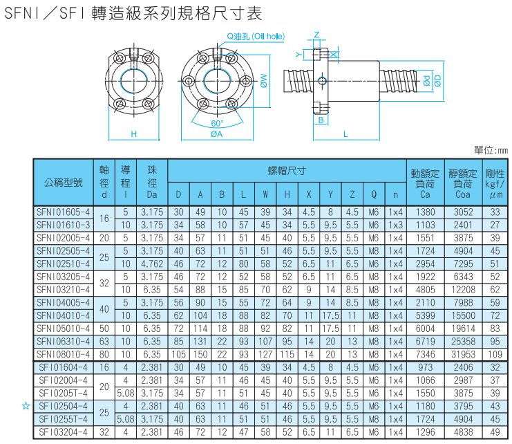 TBI滾珠絲桿  型號SFNI SFM SFV系列