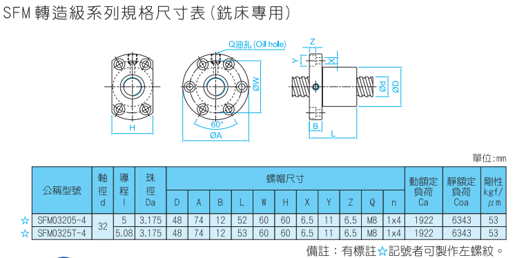 TBI滾珠絲桿  型號SFNI SFM SFV系列