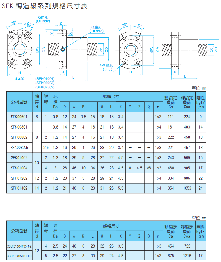 TBI滾珠絲桿  型號(hào)SCNI SFK系列