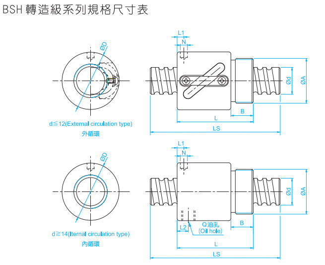 TBI滾珠絲桿  型號(hào)BSH系列