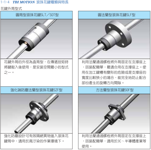 TBI-滾珠花鍵 選定流程