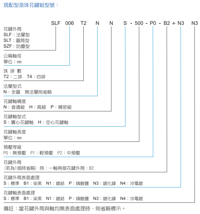 TBI-滾珠花鍵  產(chǎn)品系列