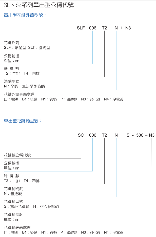 TBI-滾珠花鍵  產(chǎn)品系列