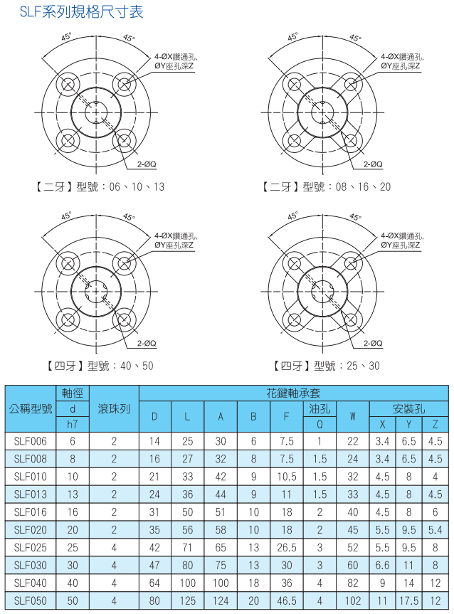 TBI-滾珠花鍵  SLF系列規(guī)格尺寸表