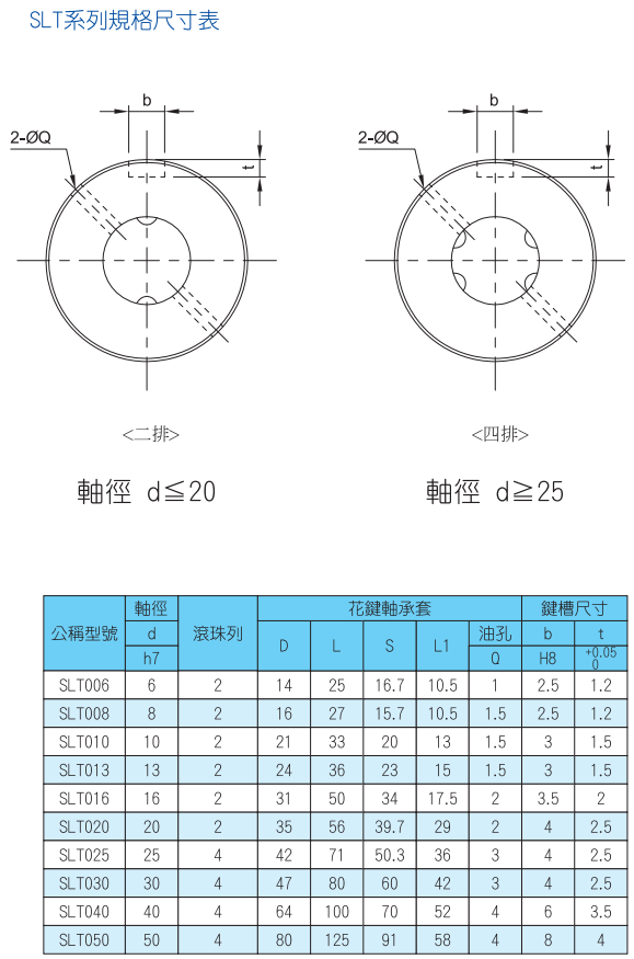 TBI-滾珠花鍵  SLT系列規(guī)格尺寸表