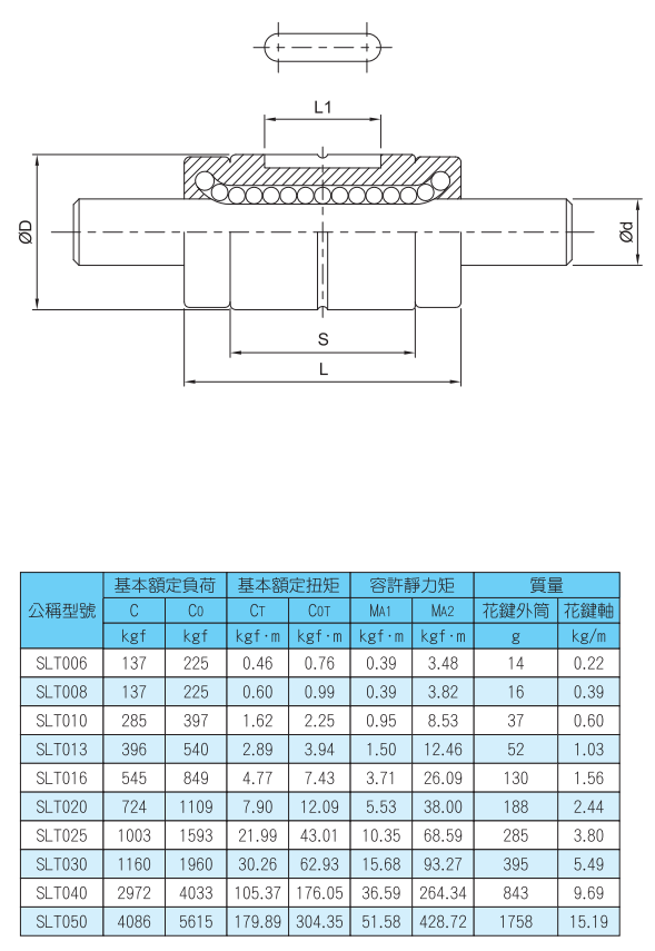 TBI-滾珠花鍵  SLT系列規(guī)格尺寸表