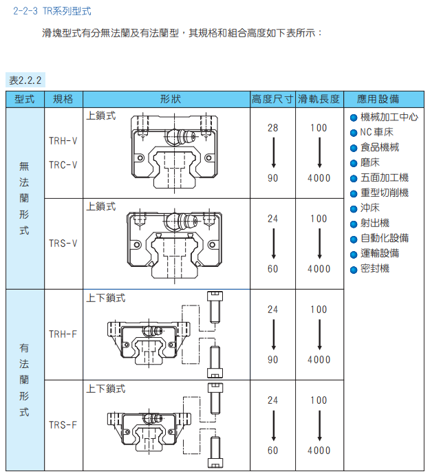 TBI導(dǎo)軌  本體結(jié)構(gòu)圖