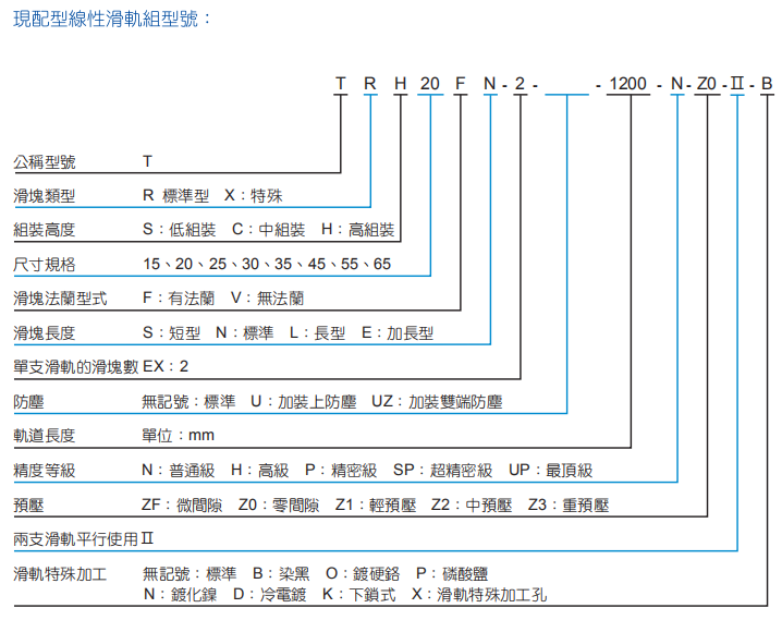 TBI 線性滑軌選型表