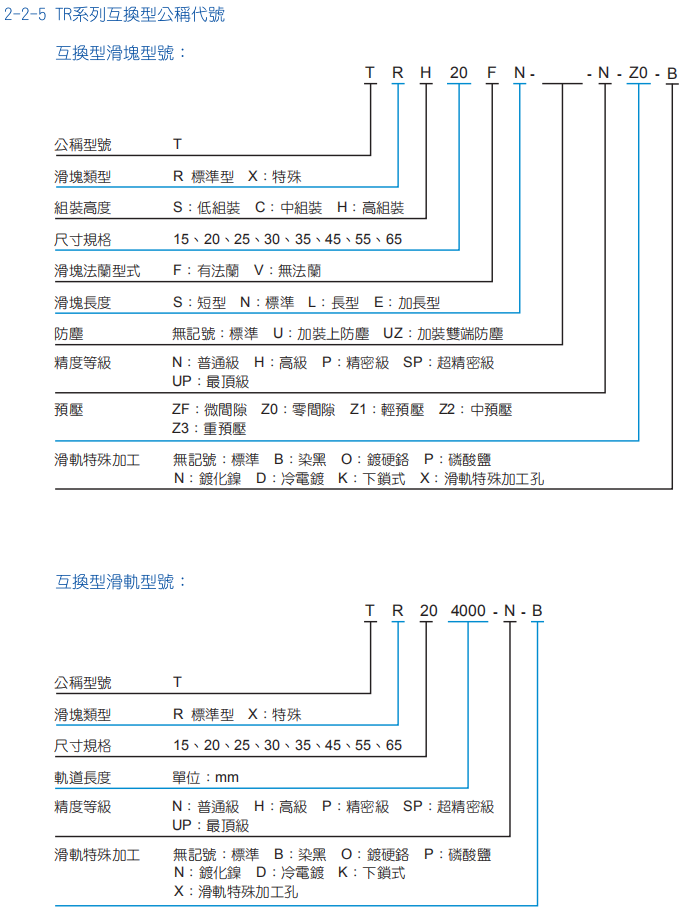 TBI 線性滑軌選型表