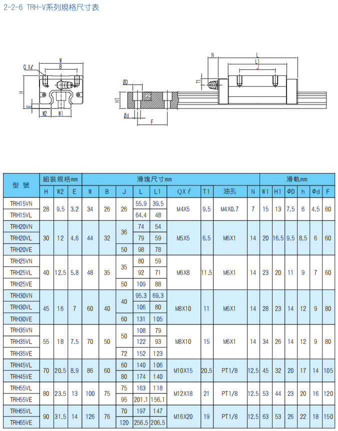 TBI導(dǎo)軌  TRH-V系列規(guī)格尺寸表