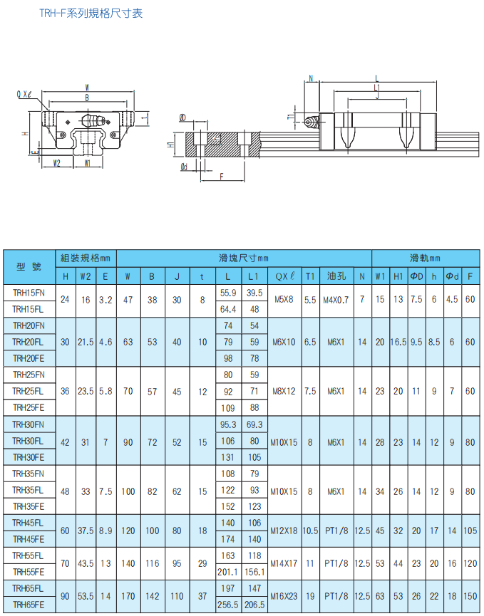 TBI導(dǎo)軌  TRH-F系列規(guī)格尺寸表