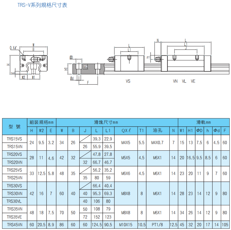 TBI導(dǎo)軌  TRS-V系列規(guī)格尺寸表