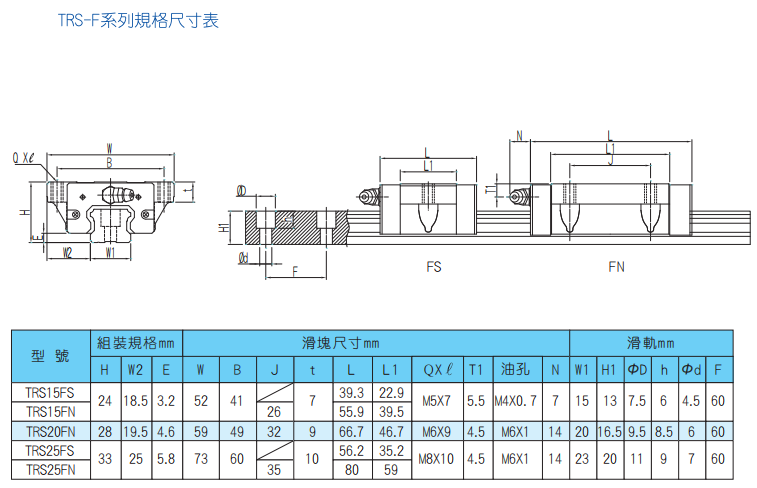 TBI導(dǎo)軌  TRS-F系列規(guī)格尺寸表