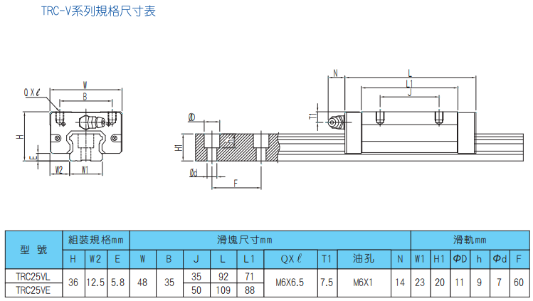 TBI導(dǎo)軌  TRS-F系列規(guī)格尺寸表