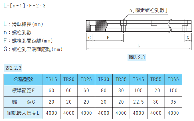 TBI導(dǎo)軌  TR 導(dǎo)軌規(guī)格選擇圖