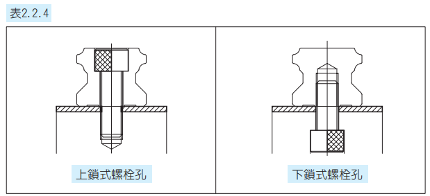 TBI導(dǎo)軌  TR 導(dǎo)軌規(guī)格選擇圖