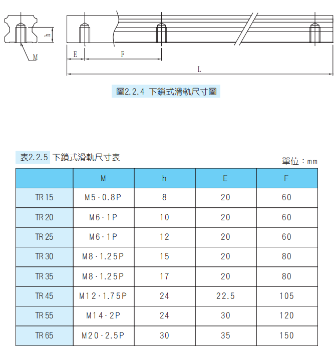 TBI導(dǎo)軌  TR 導(dǎo)軌規(guī)格選擇圖