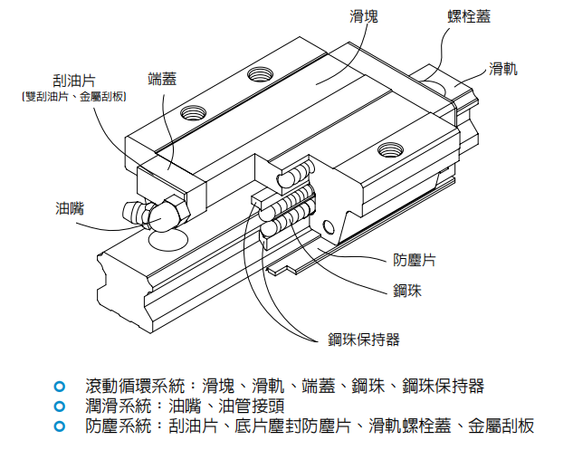 HG系列 重負(fù)荷型滾珠線性滑軌