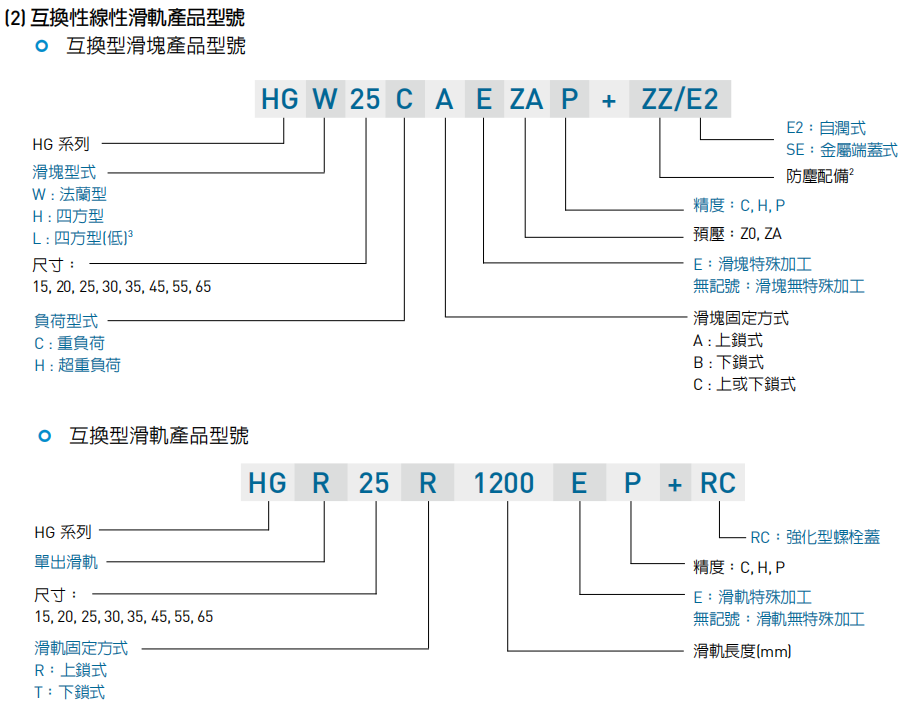 HG系列產(chǎn)品型號說明