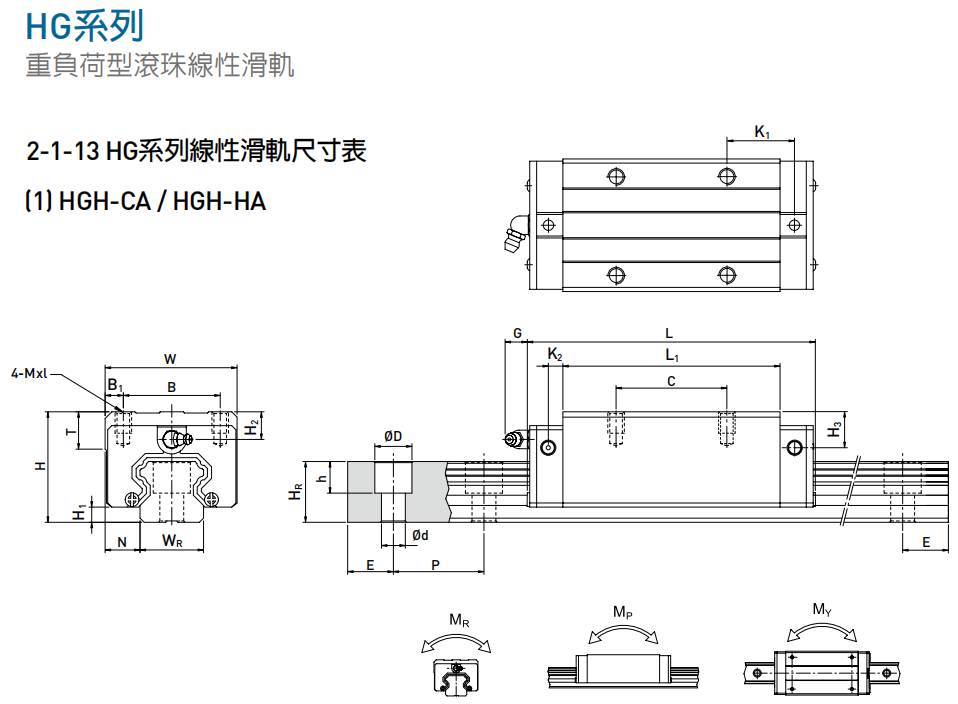 HGH-CA/HA系列線性滑軌尺寸表