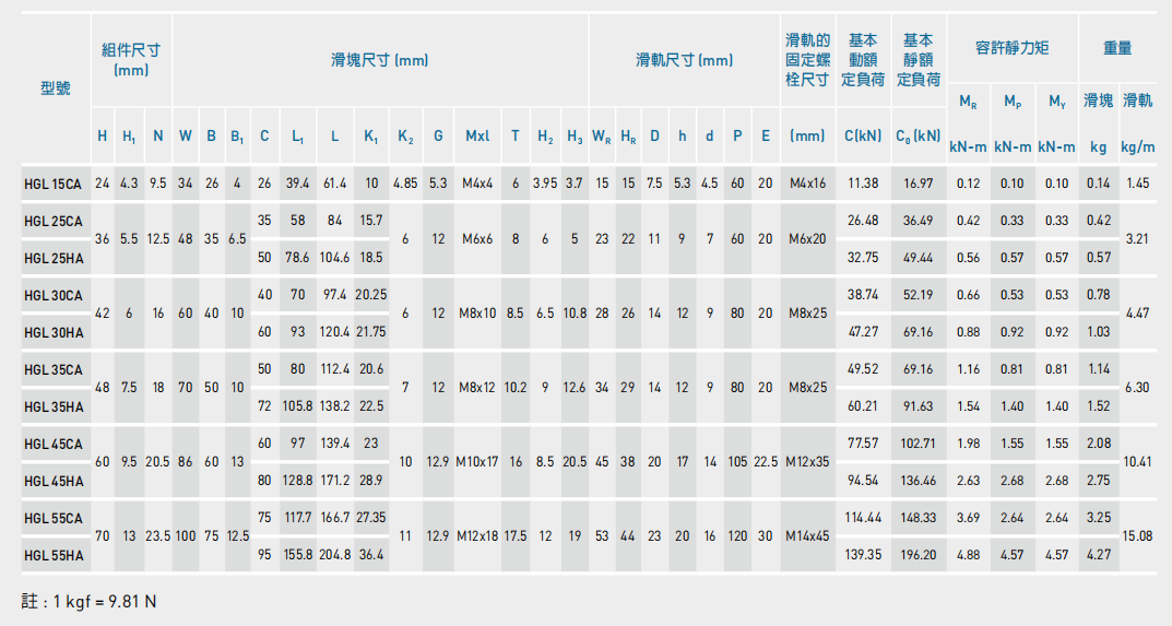 HGL-CA HA系列線性滑軌尺寸表