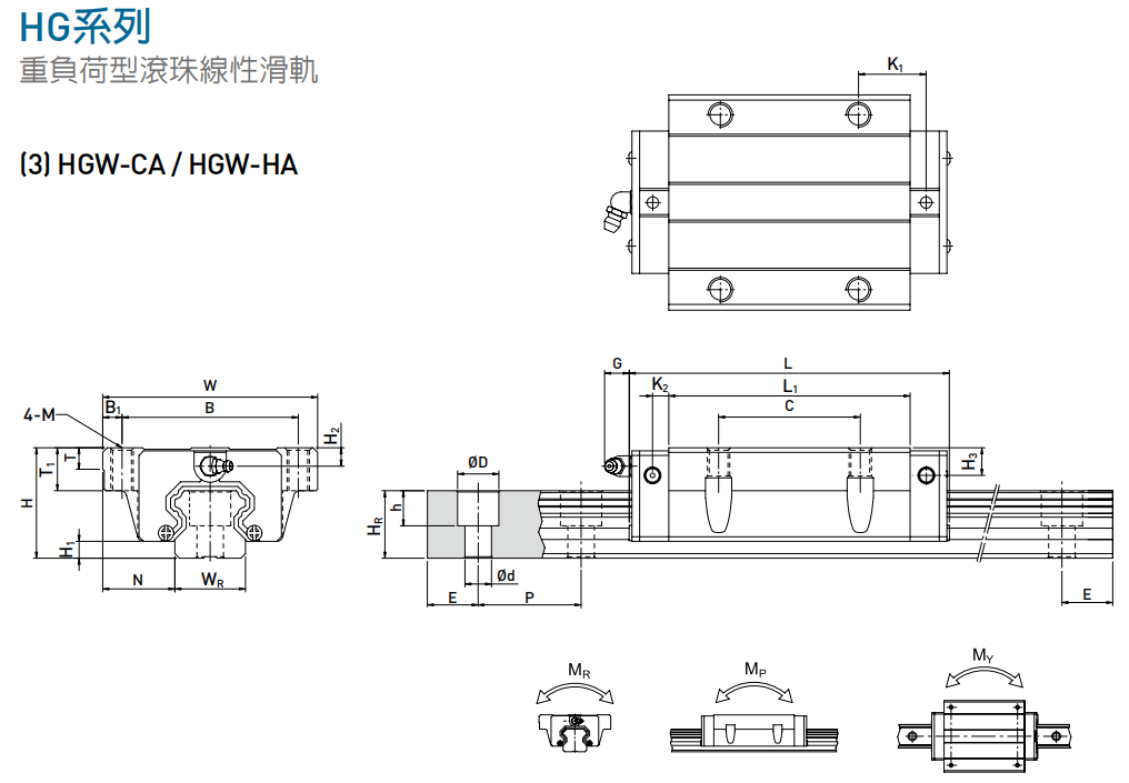 HGW-CA HA系列線性滑軌尺寸表