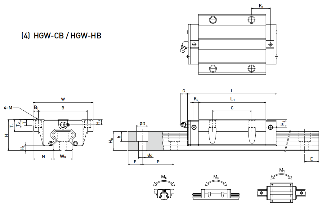 HGW-CB HB系列線性滑軌尺寸表