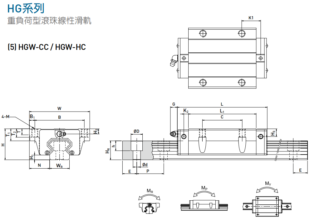 HGW-CC HC系列線性滑軌尺寸表