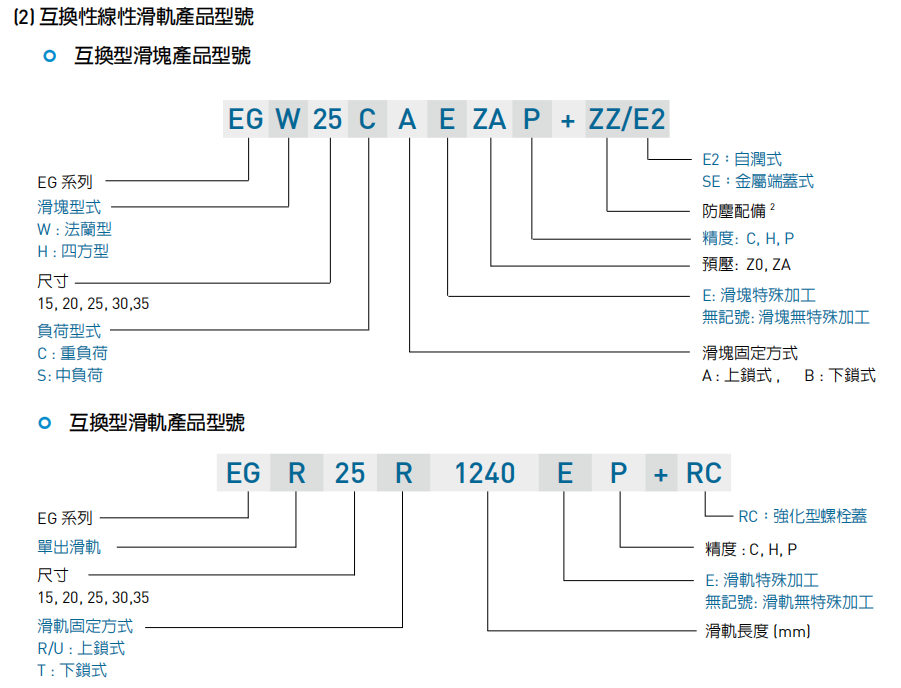 EG系列產(chǎn)品型號(hào)說明