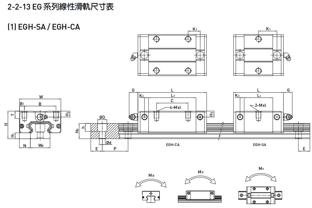 EGH-CA SA系列線性滑軌尺寸表