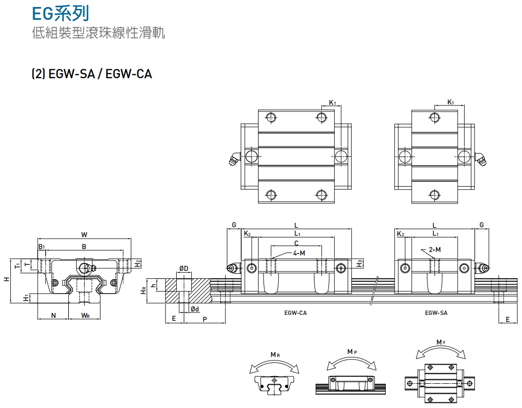 EGW-CA SA系列線性滑軌尺寸表