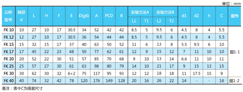 FK型(固定端)絲杠支座