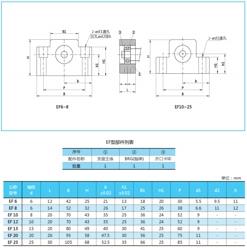 EF型(支持端)絲杠支座