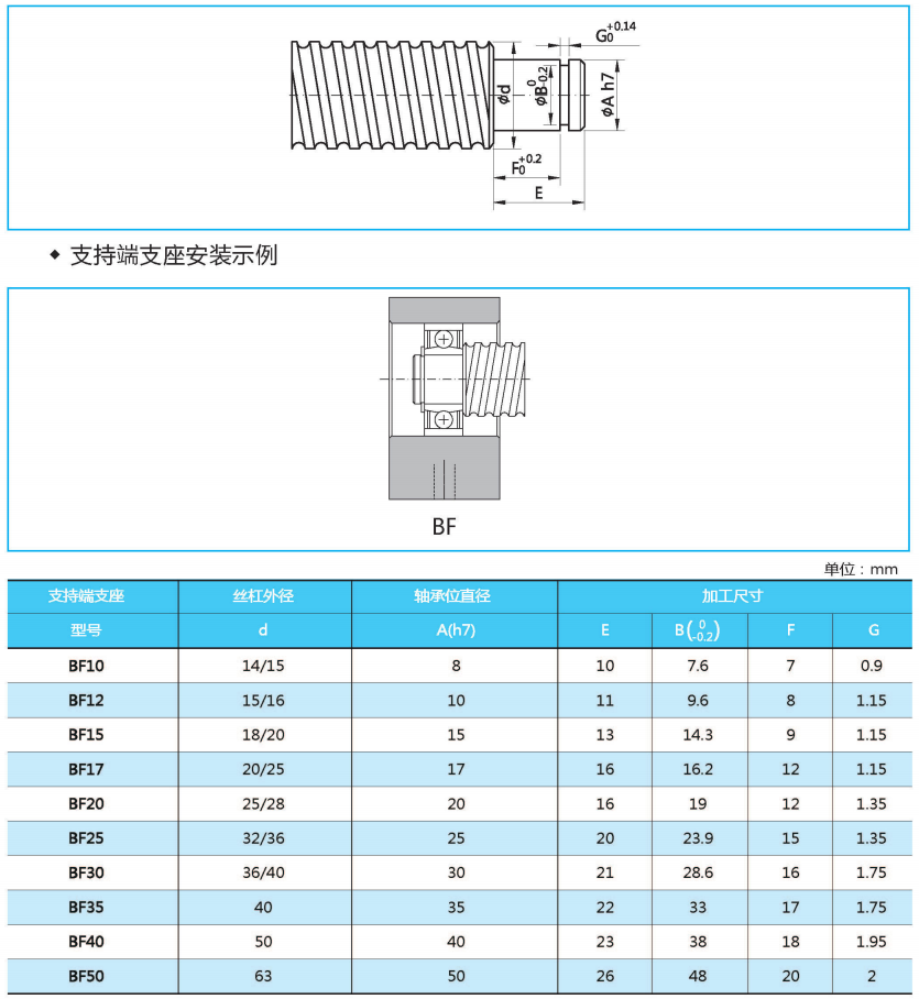 BF支持端絲桿支座