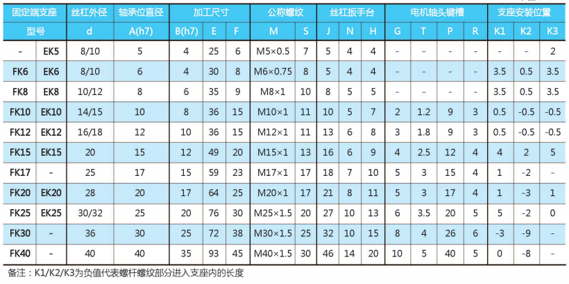 FK EK固定端絲桿支座