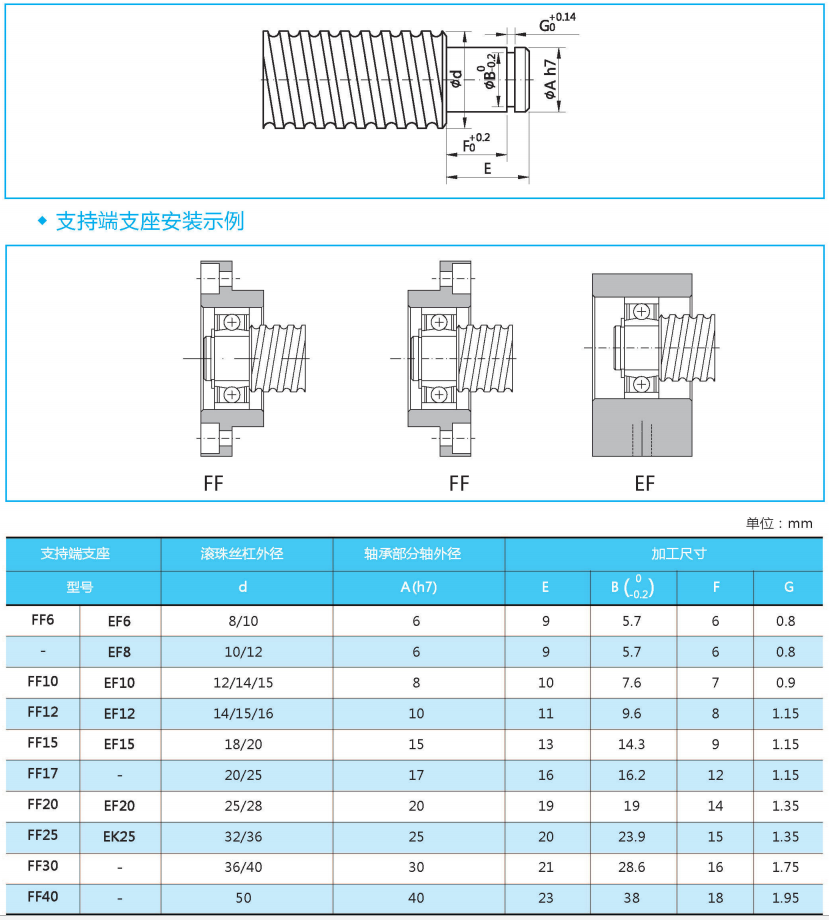 FF/EF支持端絲桿支座