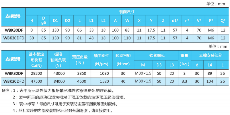 WBK型大負(fù)載和高速絲杠專(zhuān)用支座