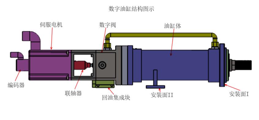 數(shù)字油缸結(jié)構(gòu)圖 數(shù)字油缸結(jié)構(gòu)圖