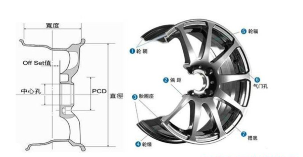 輪轂結(jié)構(gòu)圖 輪轂結(jié)構(gòu)圖